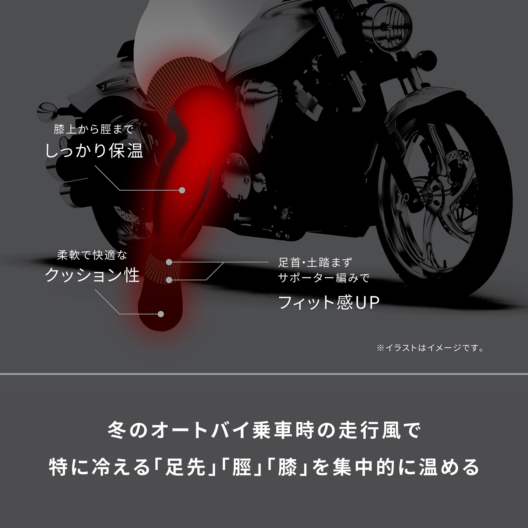 冬のオートバイ乗車時の走行風で 特に冷える「足先」「脛」「膝」を集中的に温める  膝上から脛までしっかり保温 / 柔軟で快適なクッション性 / 足首・土踏まず サポーター編みでフィット感UP