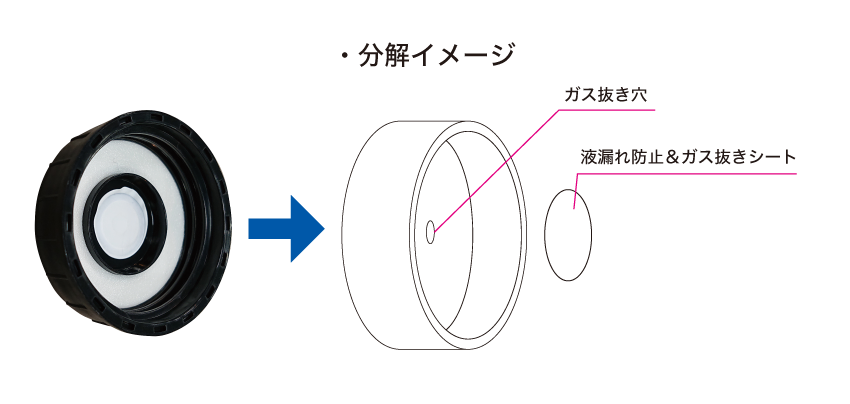 従来のキャップ 分解イメージ