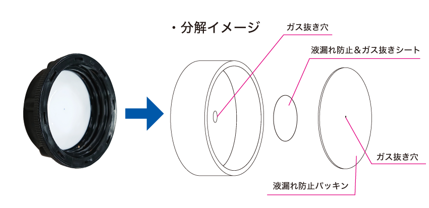 新キャップ 分解イメージ