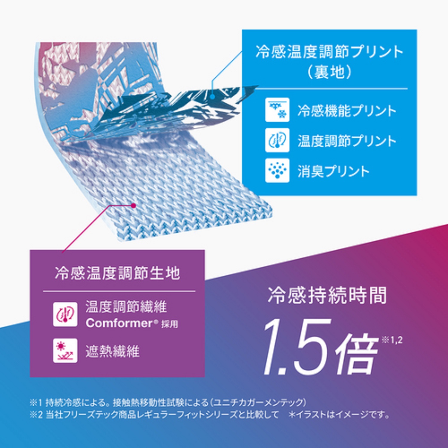 FREEZE TECH 氷撃α 冷感温度調節プリント（裏地）　冷感温度調節生地　冷感持続時間1.5倍