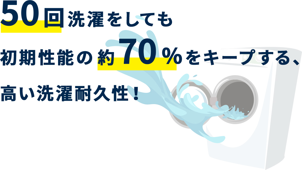 50回洗濯をしても初期性能の約70％をキープする、高い洗濯耐久性