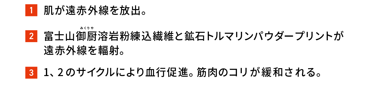 1.肌が遠赤外線を放出。 2.富士山御厨溶岩粉練込繊維と鉱石トルマリンパウダープリントが遠赤外線を輻射。 3.1、2のサイクルにより血行促進。筋肉のコリが緩和される。