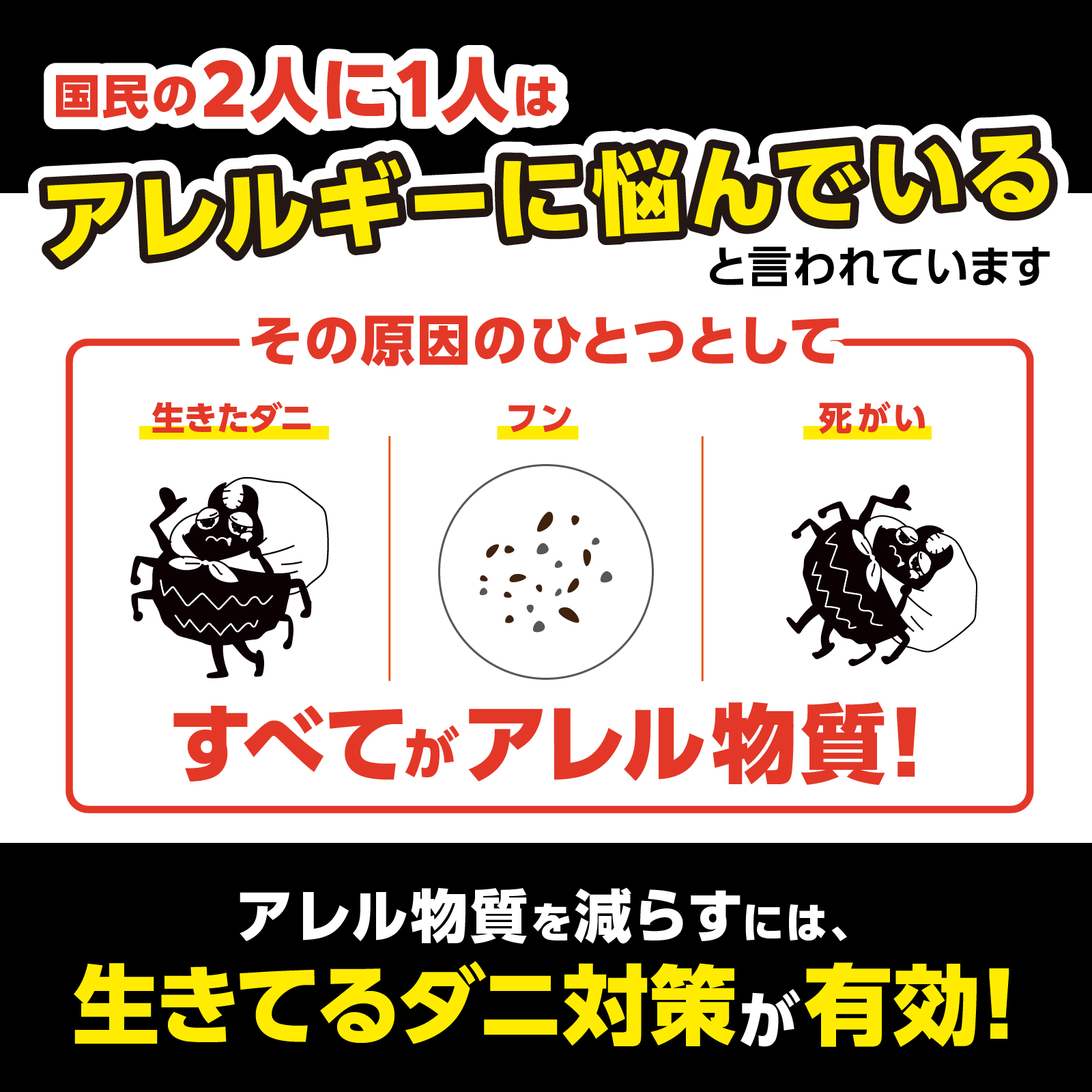 国民の２人に１人はアレルギーに悩んでいると言われています　その原因のひとつとして 生きたダニ フン 死がい すべてがアレル物質　アレル物質を減らすには、生きてるダニ対策が有効！