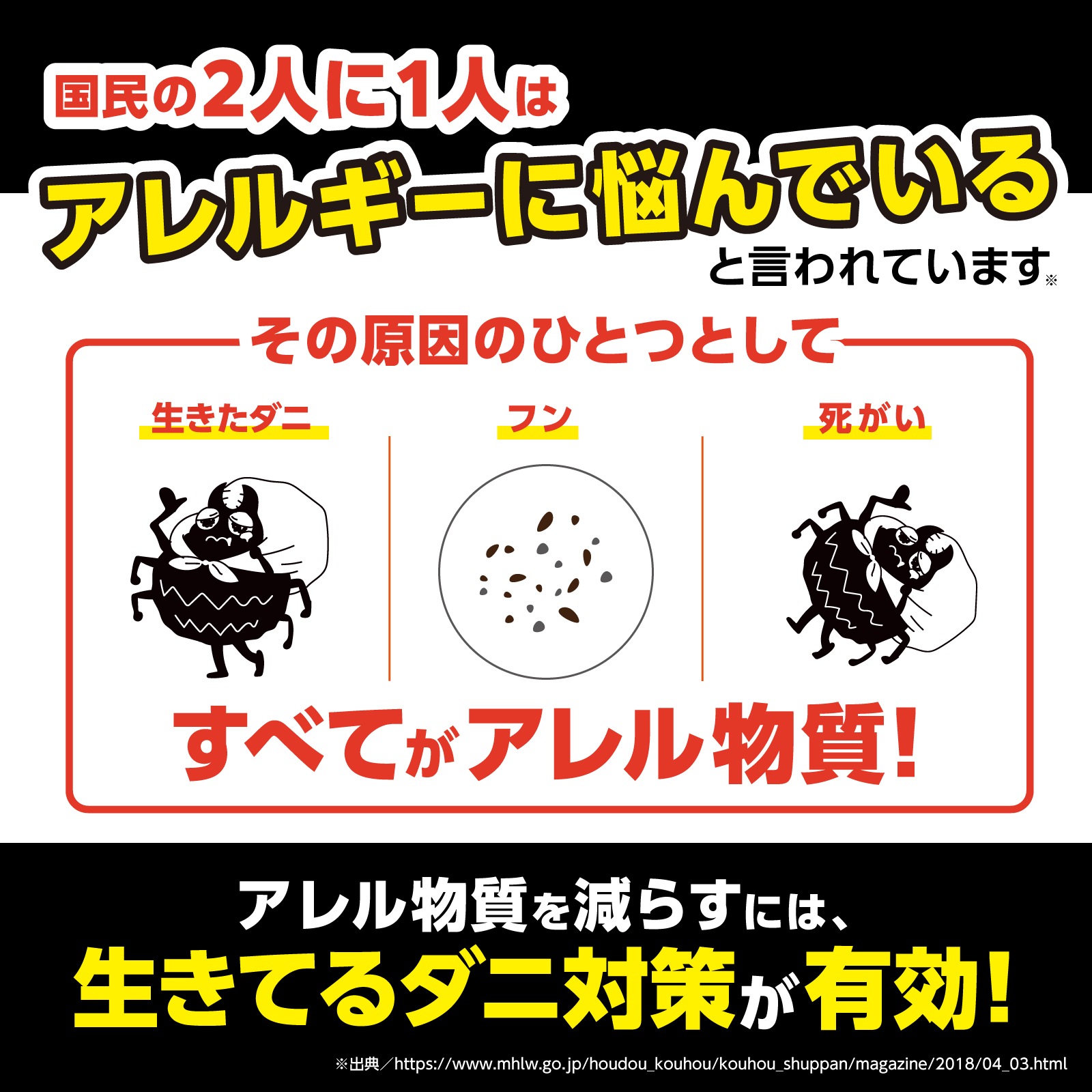 国民の２人に１人はアレルギーに悩んでいると言われています　その原因のひとつとして 生きたダニ フン 死がい すべてがアレル物質　アレル物質を減らすには、生きてるダニ対策が有効！ *出典／ https://www.mhlw.go.jp/houdou_kouhou/kouhou_shuppan/magazine/2018/04_03.html