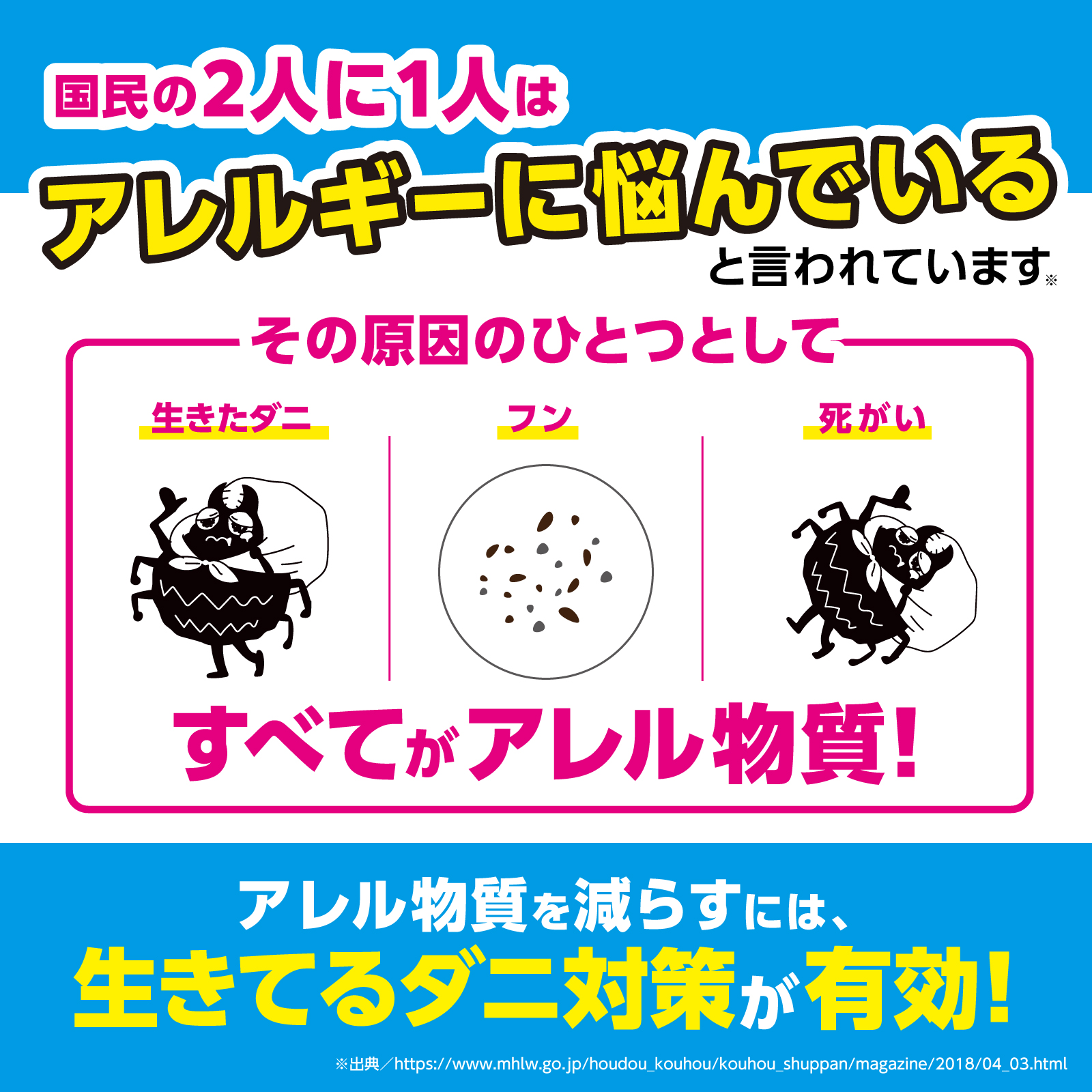 国民の２人に１人はアレルギーに悩んでいると言われています　その原因のひとつとして 生きたダニ フン 死がい すべてがアレル物質　アレル物質を減らすには、生きてるダニ対策が有効！ *出典／ https://www.mhlw.go.jp/houdou_kouhou/kouhou_shuppan/magazine/2018/04_03.html