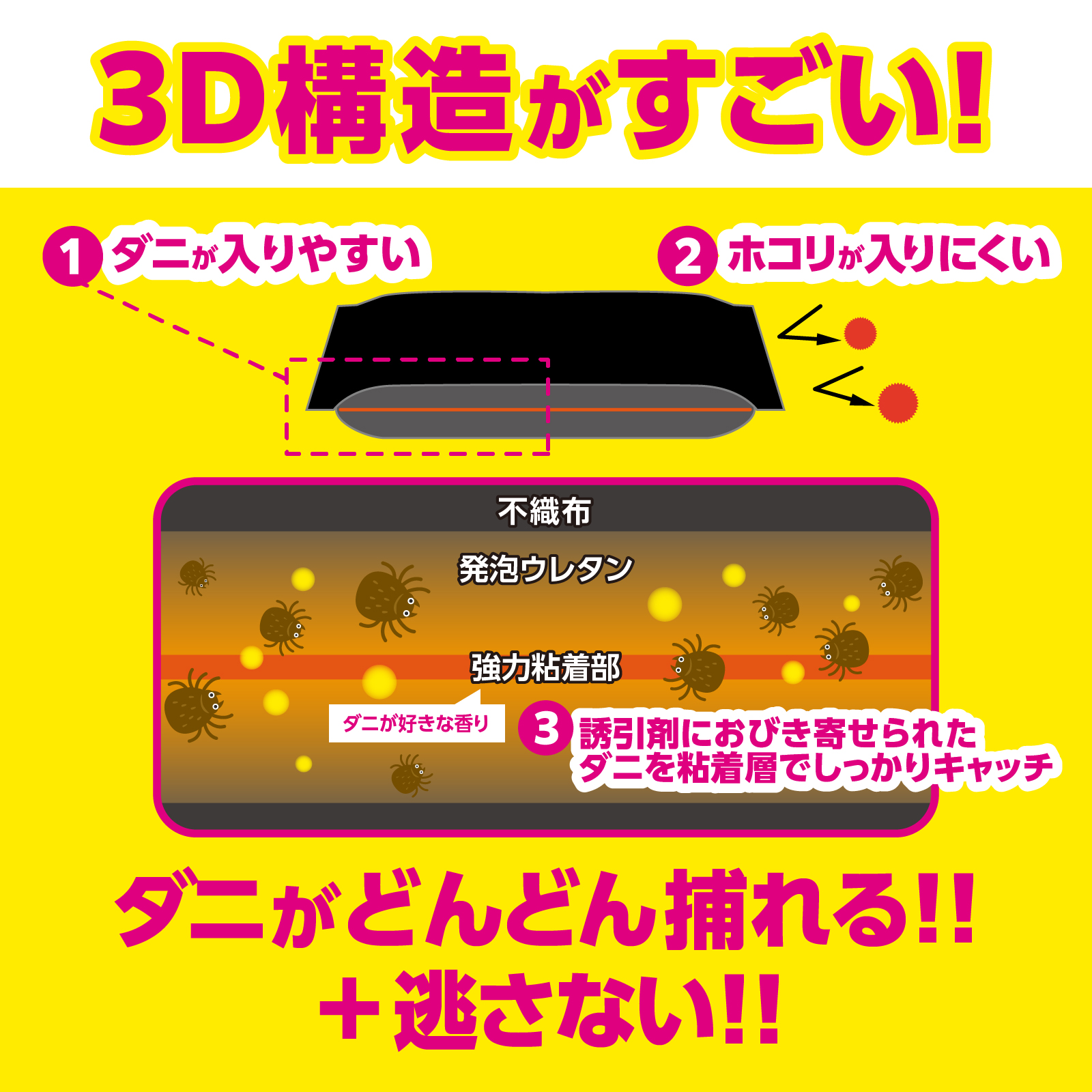 さよならダニー 3D構造がすごい！　ダニがどんどん捕れる！＋ 逃がさない！