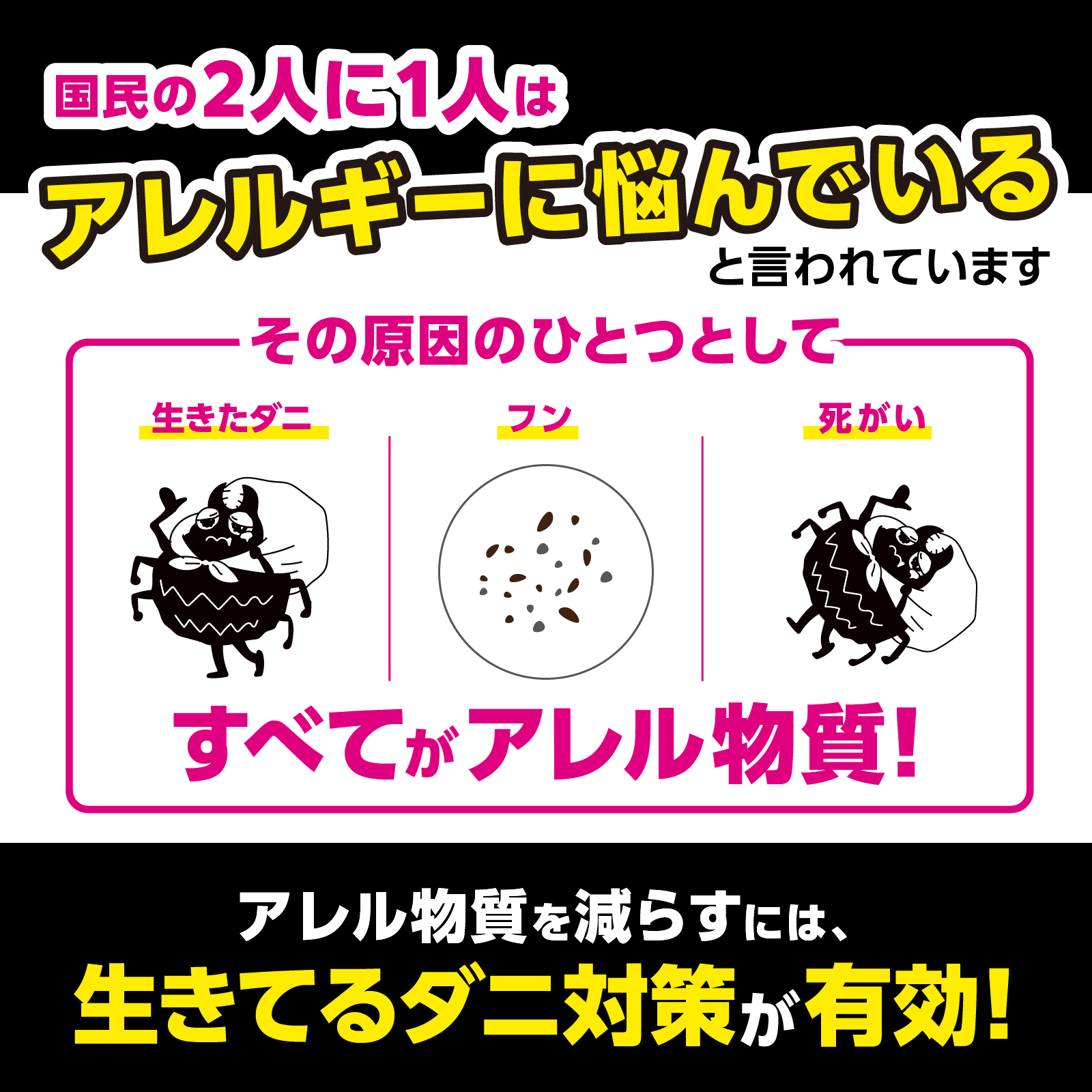 国民の２人に１人はアレルギーに悩んでいると言われています　その原因のひとつとして 生きたダニ フン 死がい すべてがアレル物質　アレル物質を減らすには、生きてるダニ対策が有効！