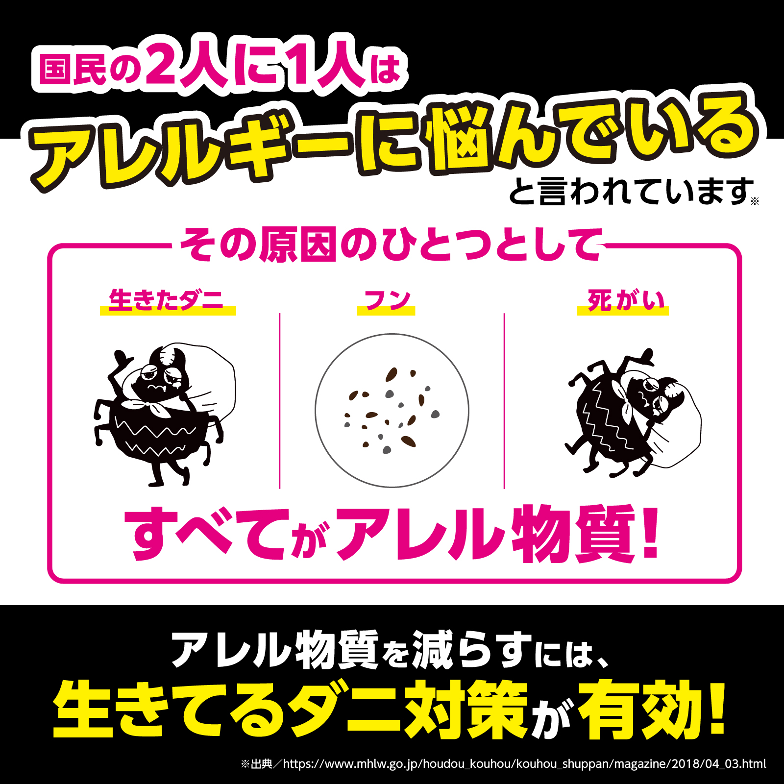 国民の２人に１人はアレルギーに悩んでいると言われています　その原因のひとつとして 生きたダニ フン 死がい すべてがアレル物質　アレル物質を減らすには、生きてるダニ対策が有効！ *出典／ https://www.mhlw.go.jp/houdou_kouhou/kouhou_shuppan/magazine/2018/04_03.html