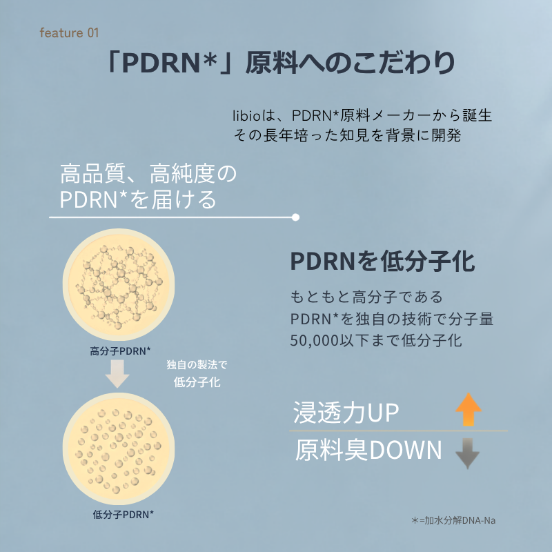 libio PDRN dual essence