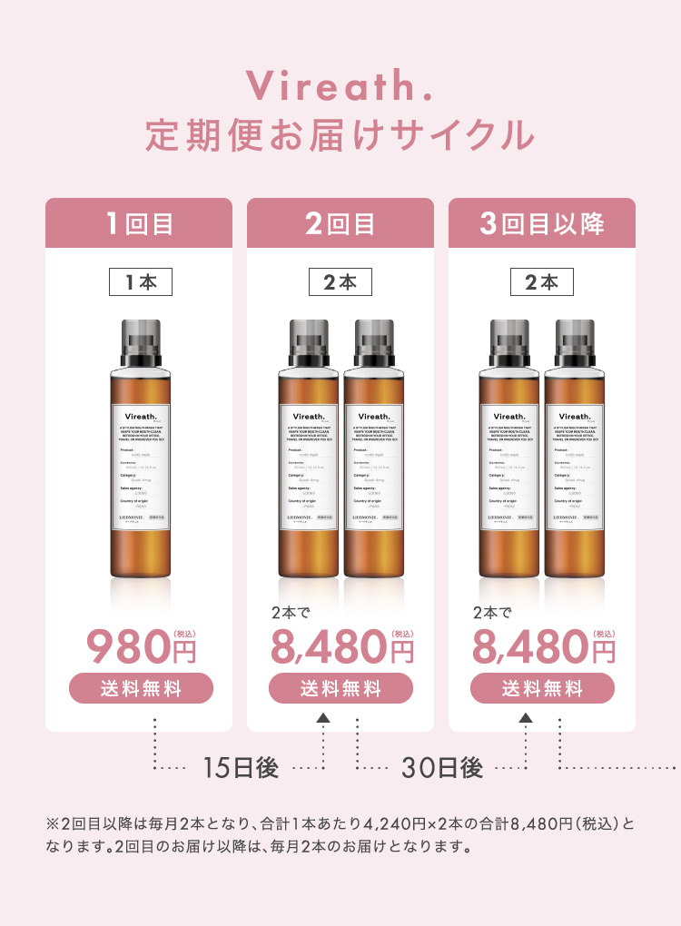 定期便お届けサイクル