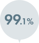 99.1%