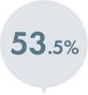 53.5%