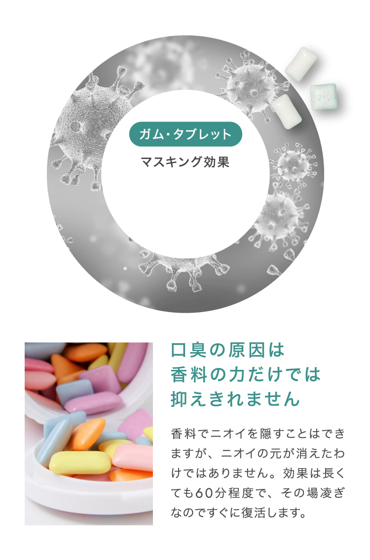 ガム・タブレット