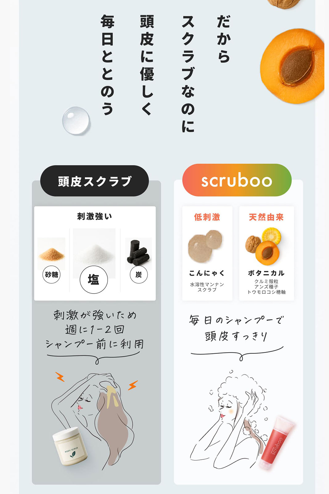 スムージーシャンプー YELLOW