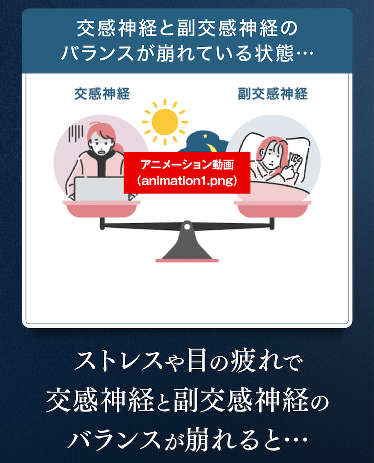 ストレスや目の疲れで交感神経と副交感神経のバランスが崩れると・・