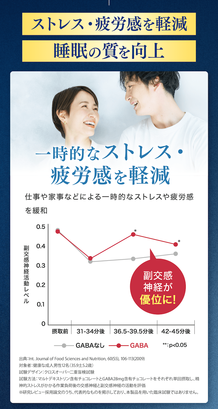 ストレス・疲労感を軽減睡眠の質を向上