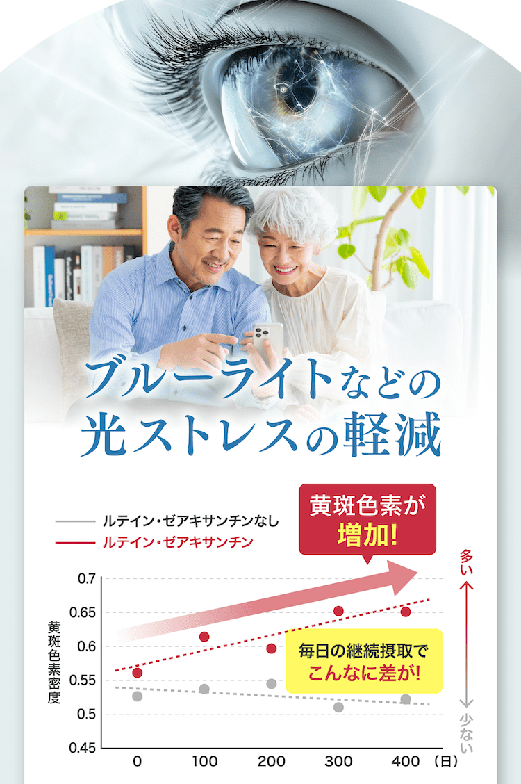 ブルーライトなどの光ストレスの軽減