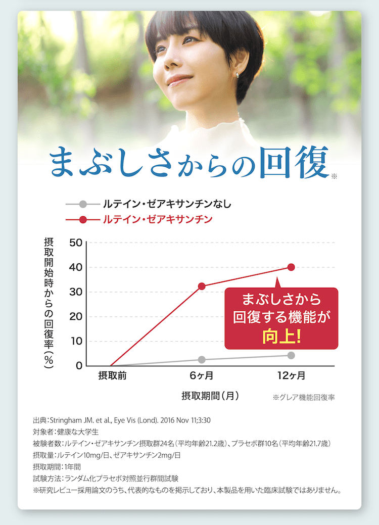 まぶしさからの回復