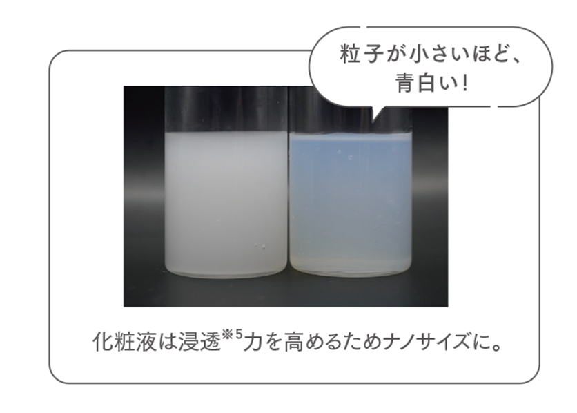 粒子技術説明イラスト