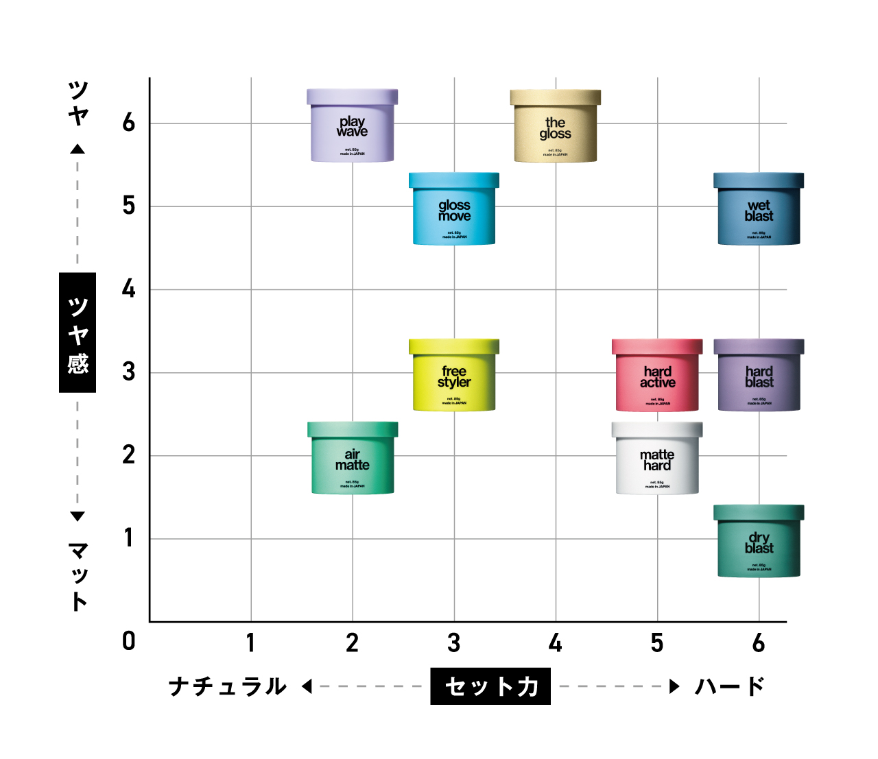 ハードブラストワックス85g | LIPPS Online （リップスオンライン）