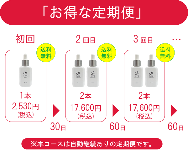 Liu 美容液 お得な定期便