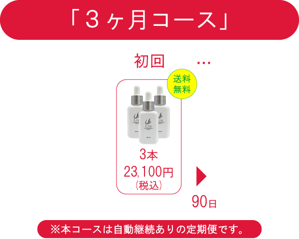 Liu 美容液 3ヶ月コース