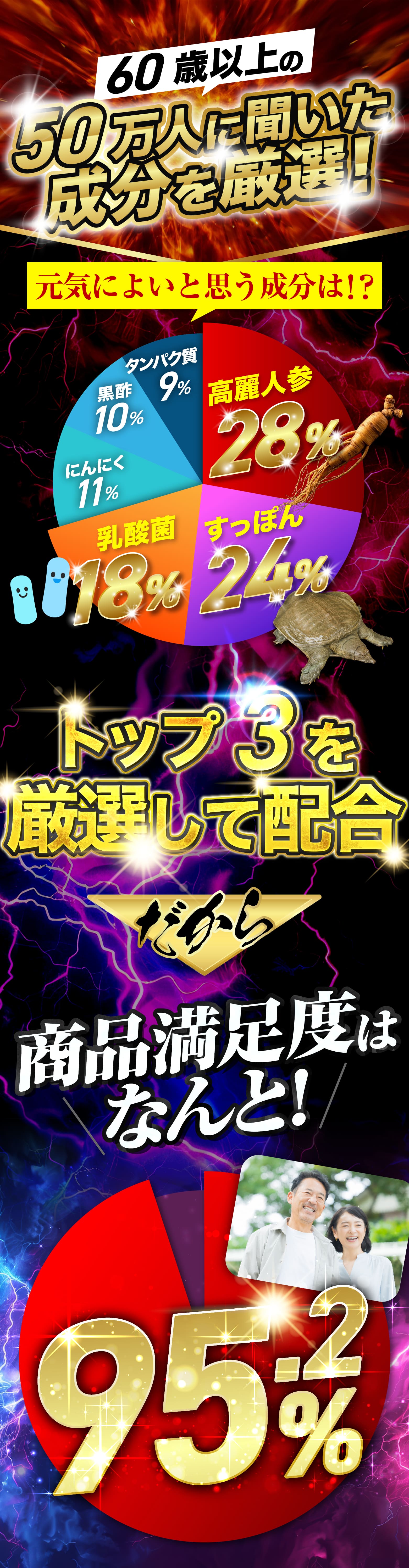 商品満足度はなんと!95.2%