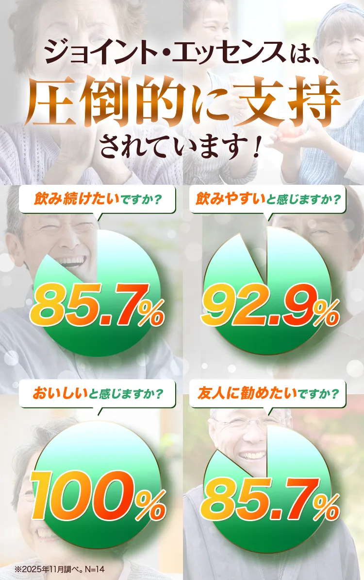 ジョイント・エッセンスは、圧倒的に支持されています！