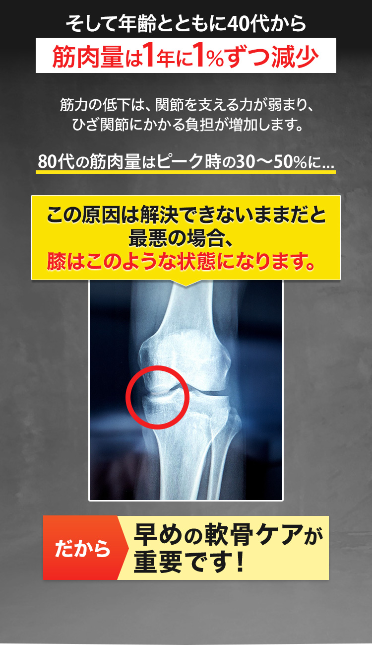 そして年齢とともに40代から筋肉量は1年に1%ずつ減少