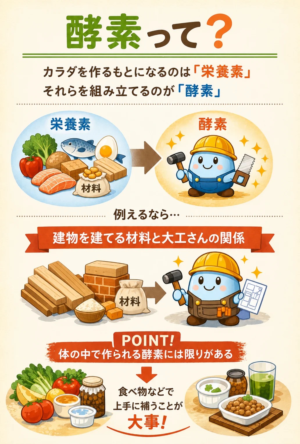 北の大地の熟成酵素に使用される80種類以上の厳選原材料一覧