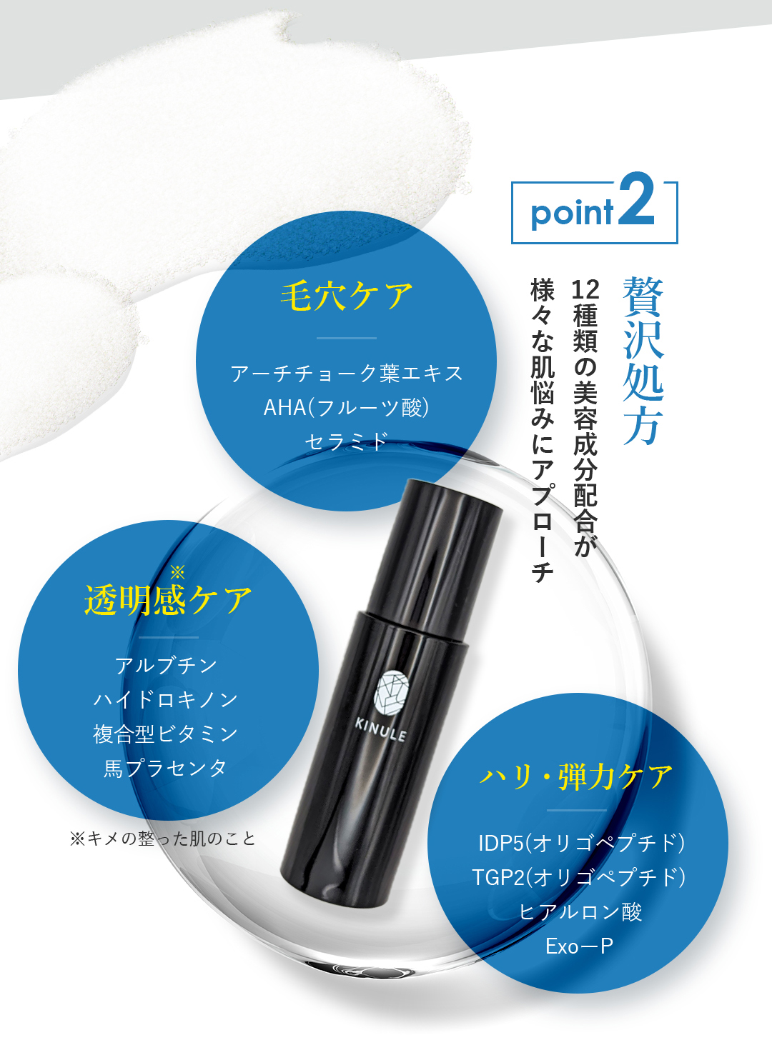 point2