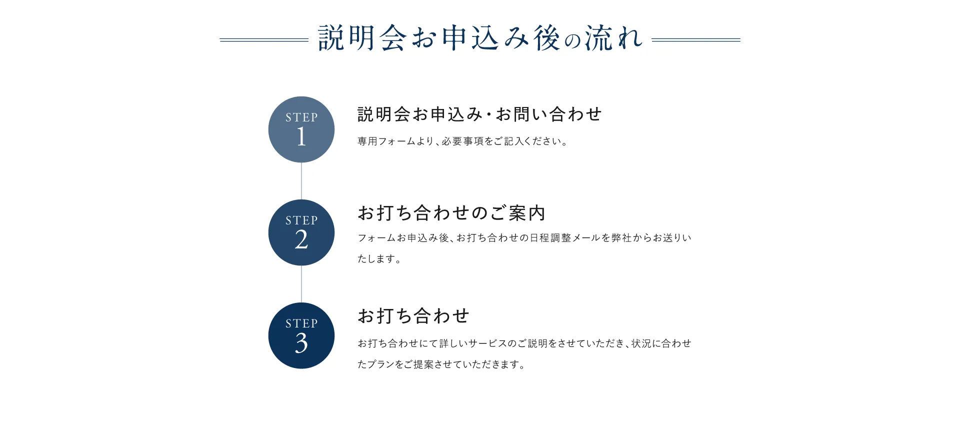 説明会お申込み後の流れ