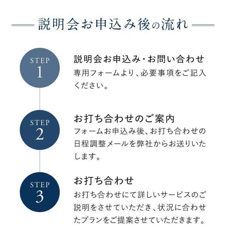 説明会お申込み後の流れ