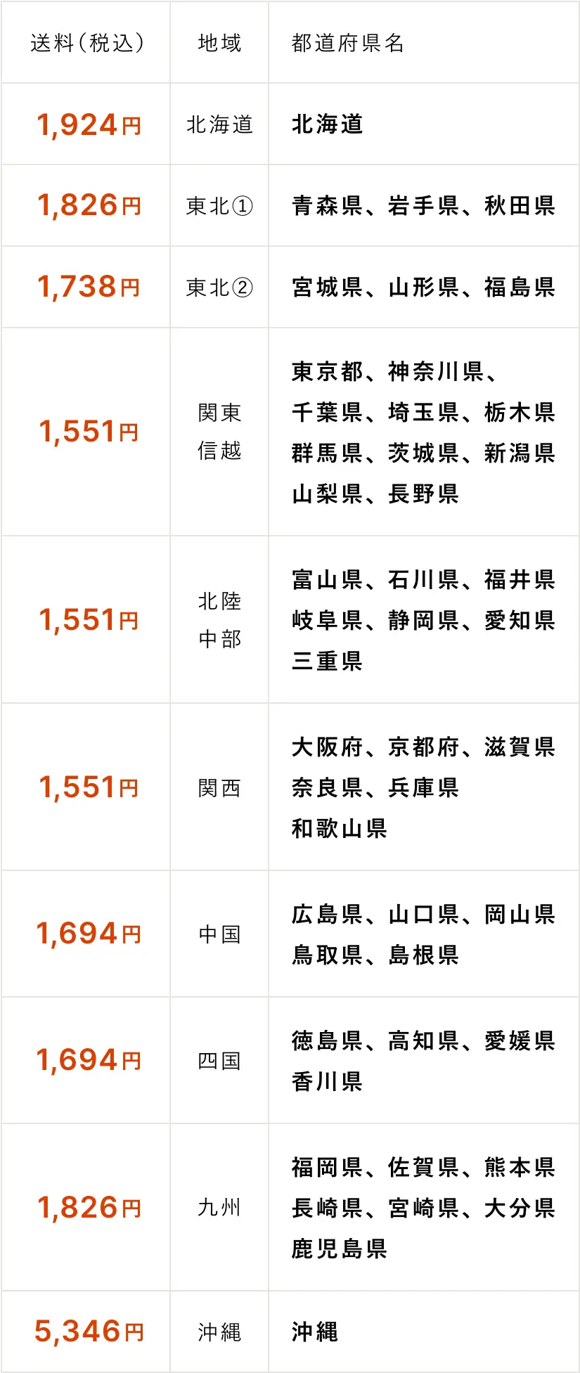 14食セットの送料