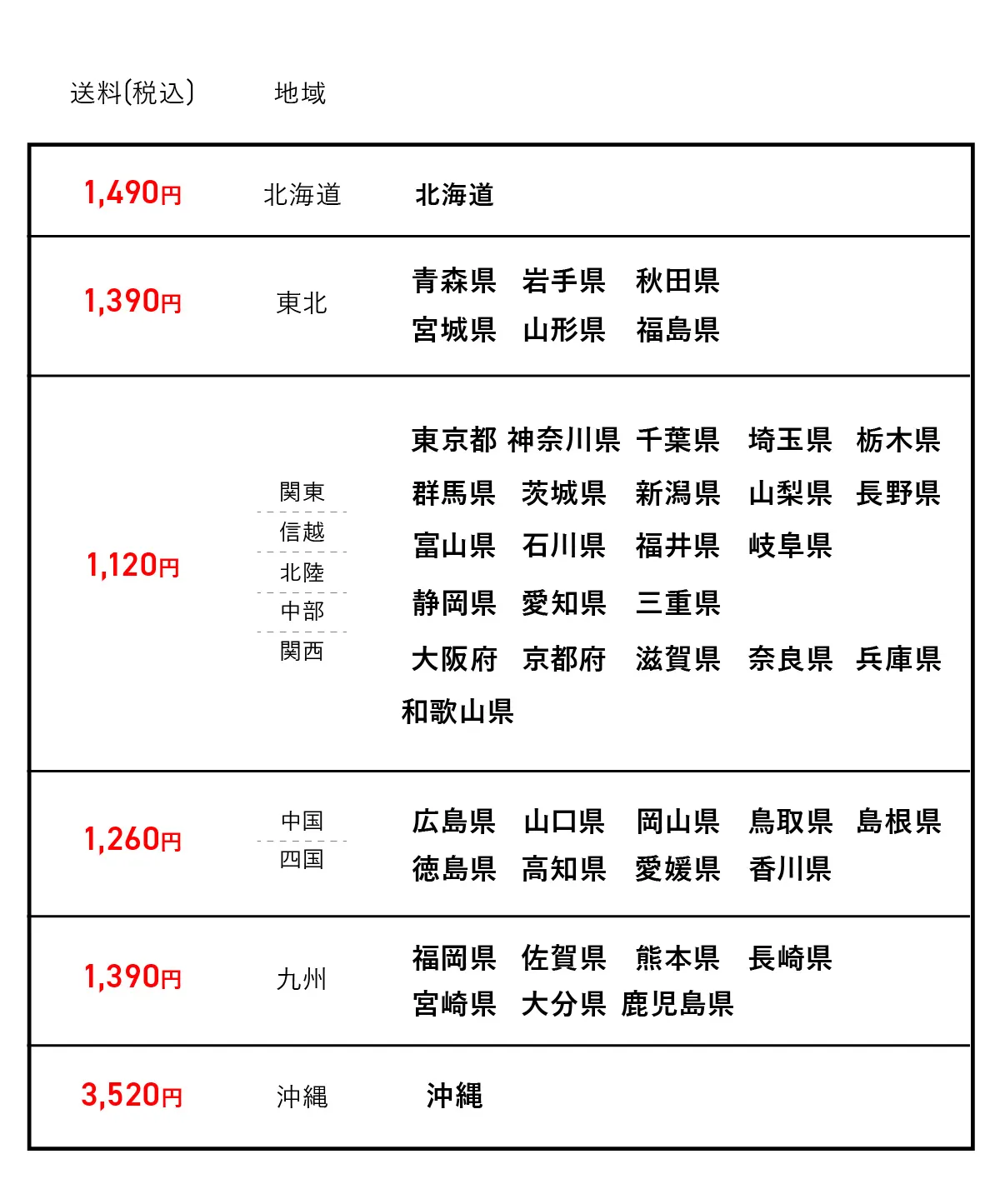 14食セットの送料