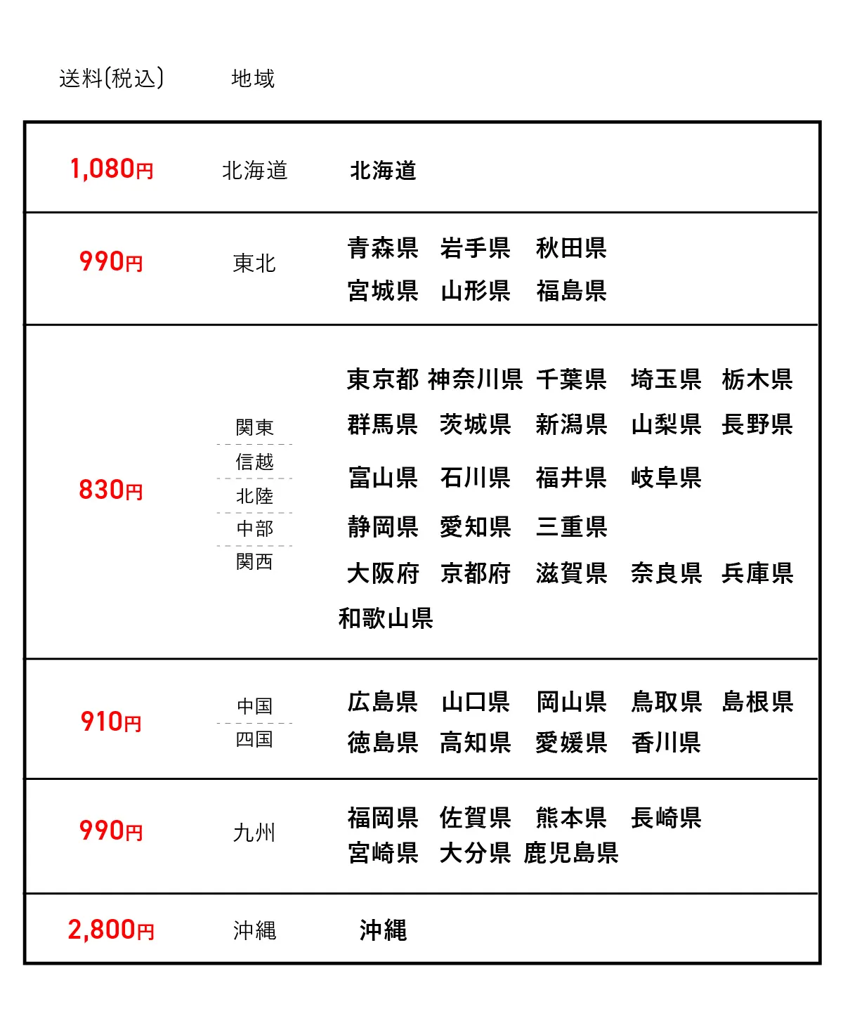 4食セットの送料