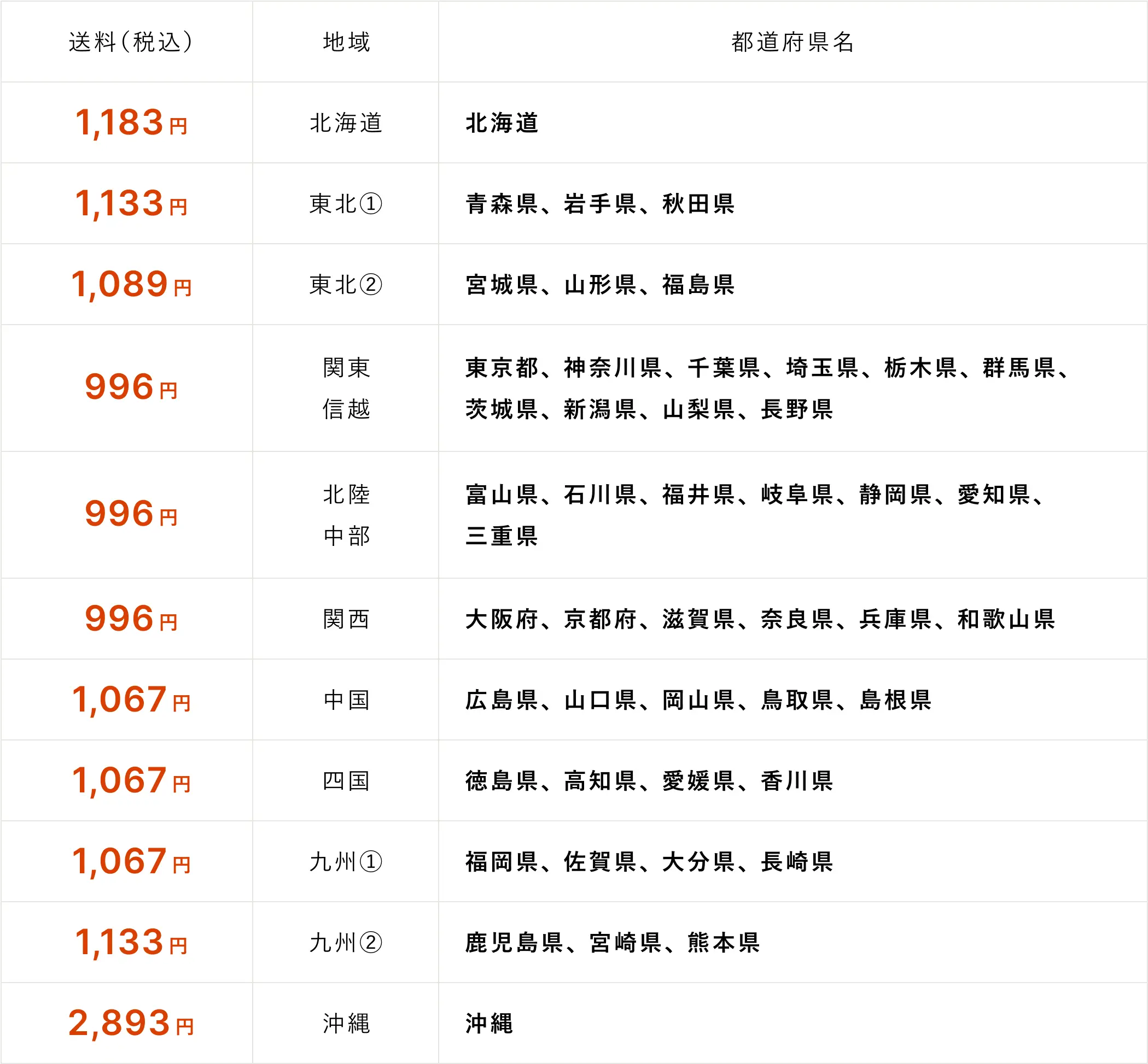 8食セットの送料
