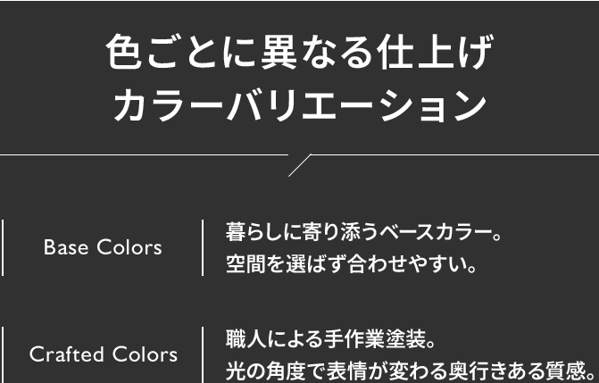 キッチンに個性を。暮らしを彩る5色のバリエーション