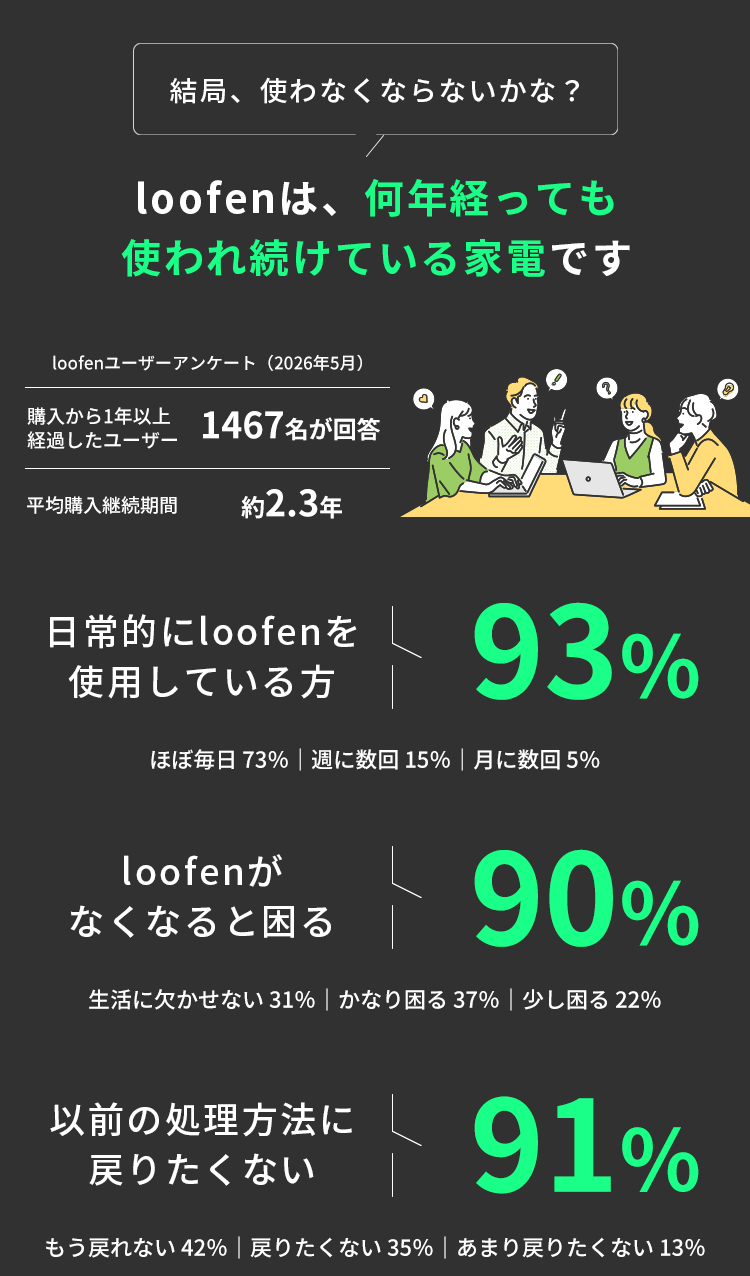 loofenは何年経っても使われ続けている家電です