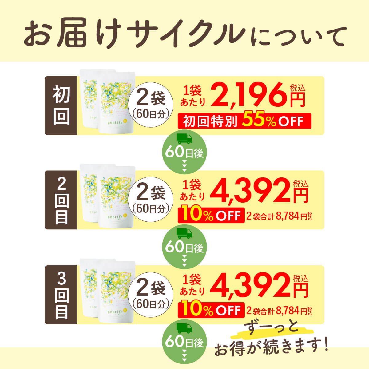 【定期】ペプティフェ peptife 60日分　フェリチン鉄×大豆ペプチド サプリメント