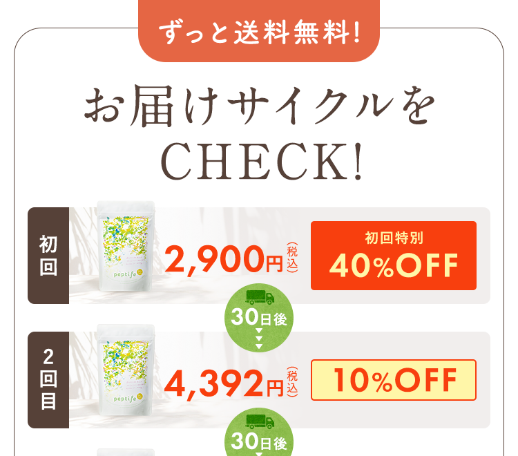 お届けサイクルをCHECK!