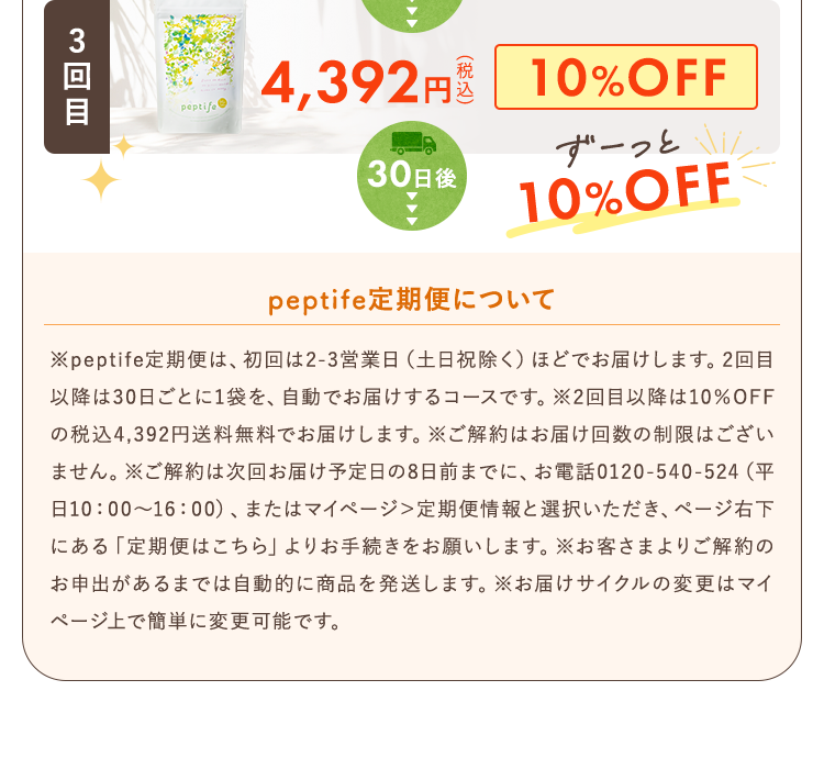 peptife定期便について