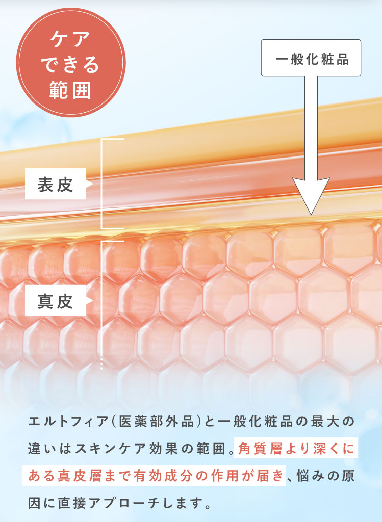 ケアできる範囲