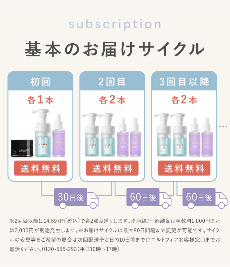 基本のお届けサイクル