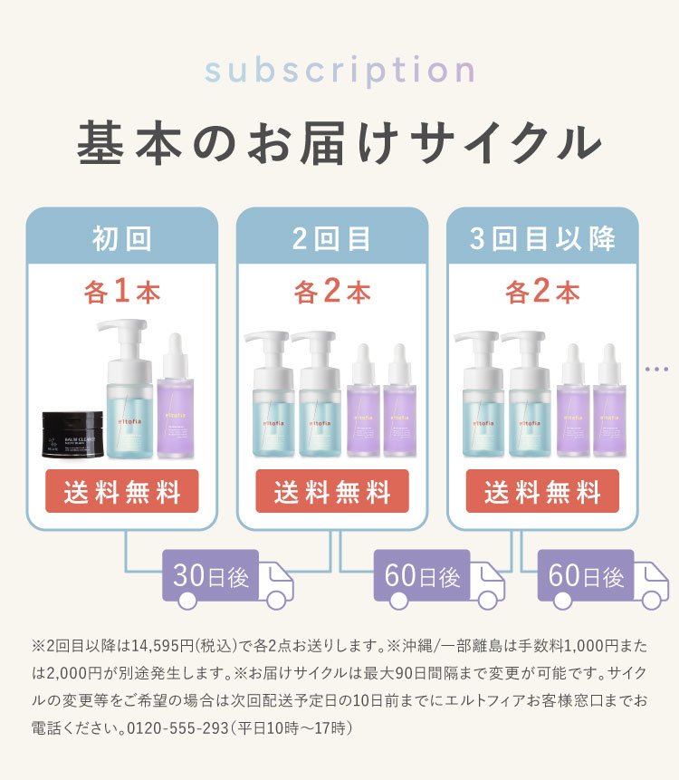 基本のお届けサイクル