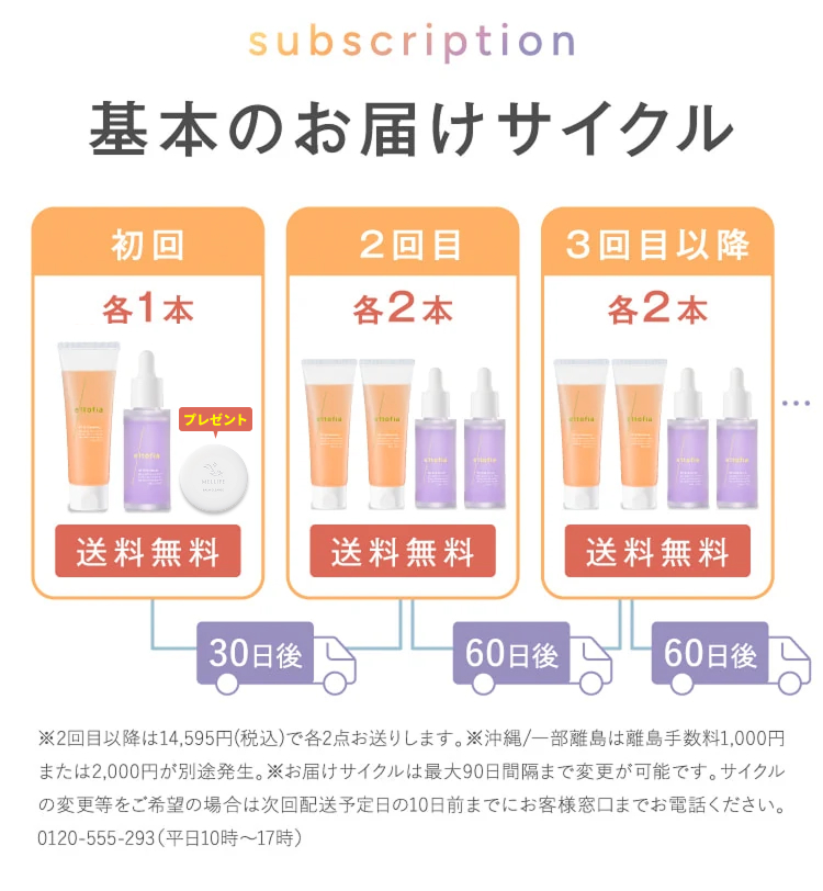 基本のお届けサイクル