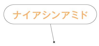 ナイアシンアミド