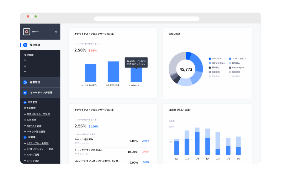 獲得・売上・顧客分析のダッシュボードイメージ