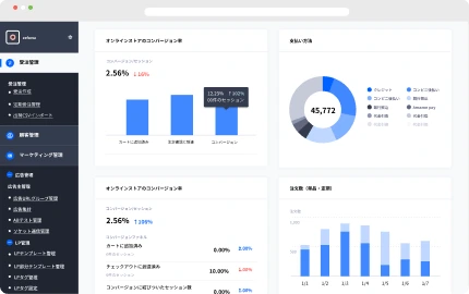 獲得・売上・顧客を一元分析するダッシュボードのイメージ