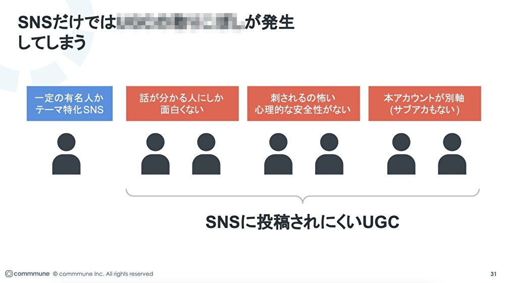 EC/D2C事業者必見！ 売上拡大サイクルを最大限に回す 最新